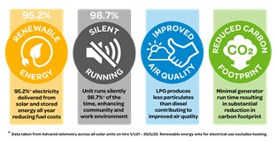 Sustainability STATS